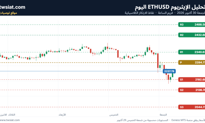 تحليل الاثيريوم دولار ETHUSD-30-10-2026
