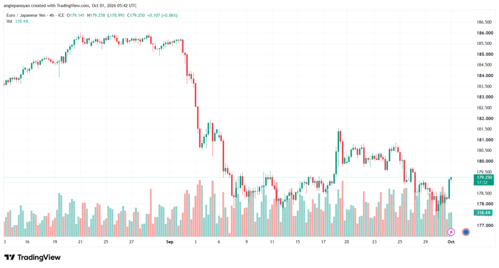 تحليل-EURJPY-01-10-2026