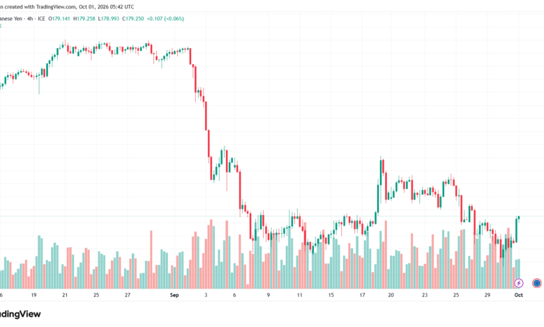 تحليل-EURJPY-01-10-2026