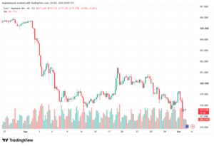 تحليل-EURJPY-02-10-2026