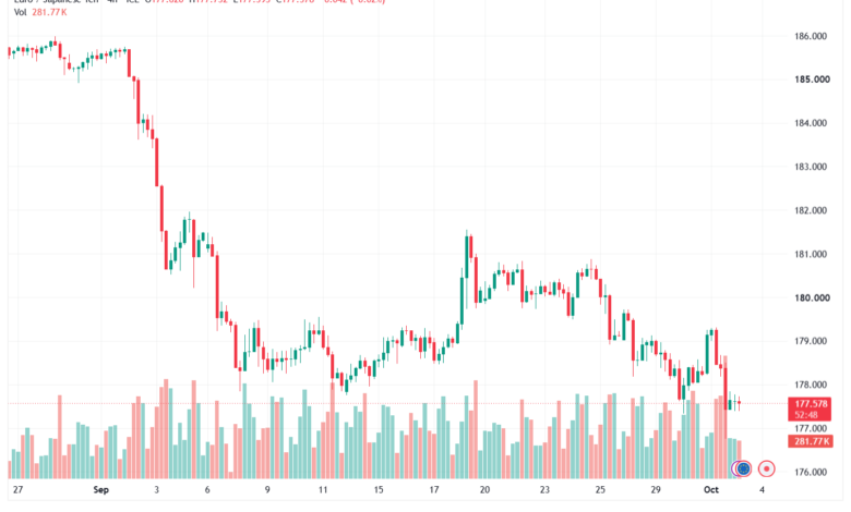 تحليل-EURJPY-02-10-2026