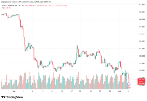 تحليل-EURJPY-05-10-2026