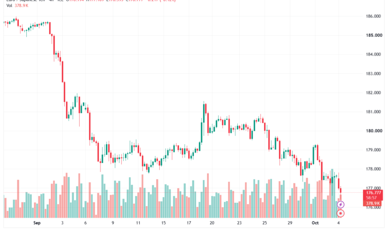 تحليل-EURJPY-05-10-2026