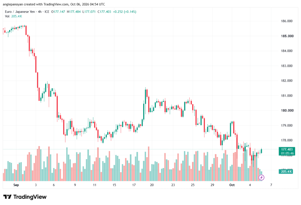 تحليل-EURJPY-06-10-2026