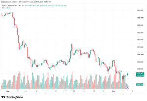 تحليل-EURJPY-06-10-2026