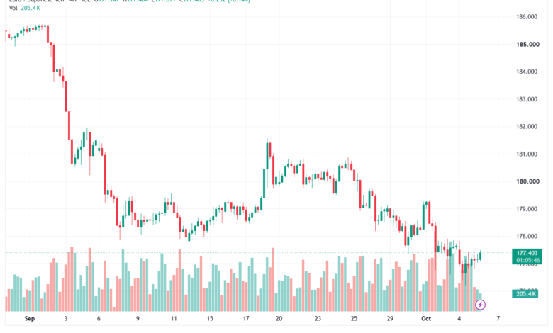 تحليل-EURJPY-06-10-2026