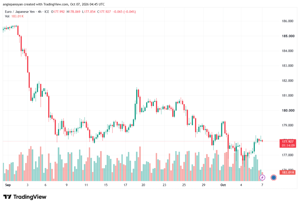 تحليل-EURJPY-07-10-2026