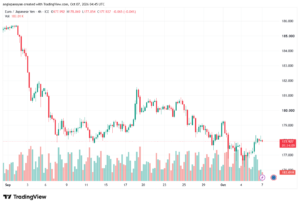 تحليل-EURJPY-07-10-2026