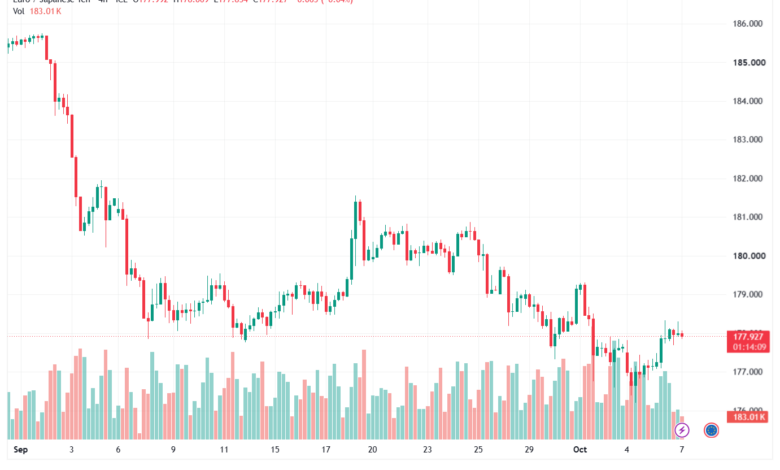 تحليل-EURJPY-07-10-2026