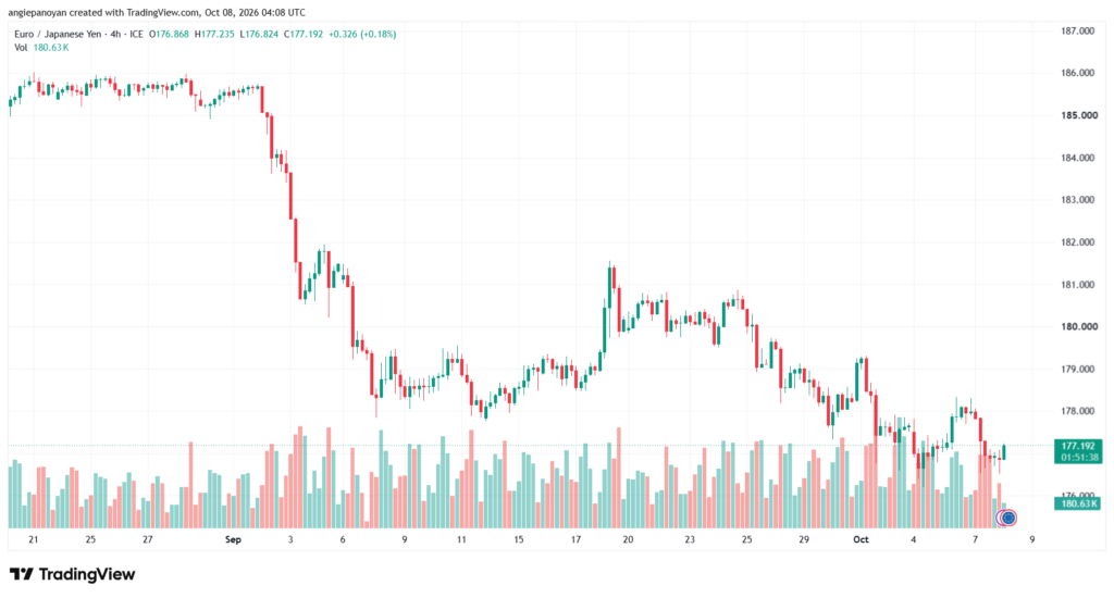 تحليل-EURJPY-08-10-2026