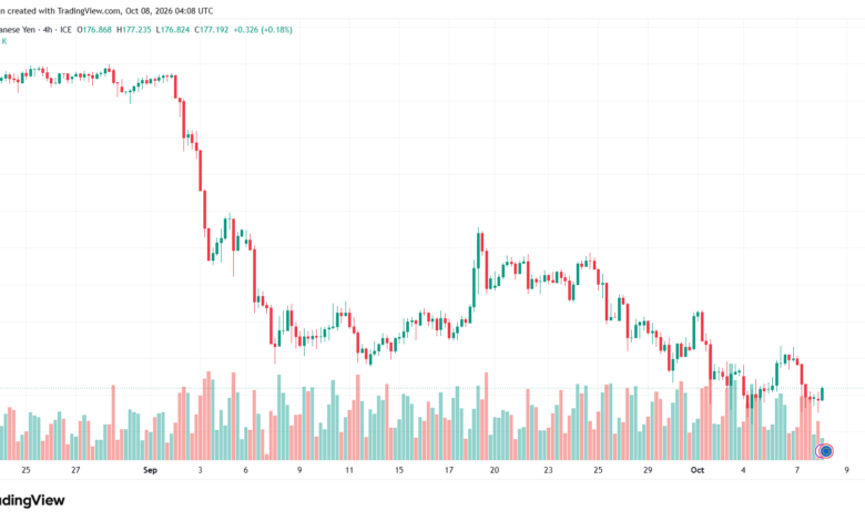 تحليل-EURJPY-08-10-2026