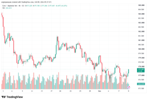 تحليل-EURJPY-09-10-2026