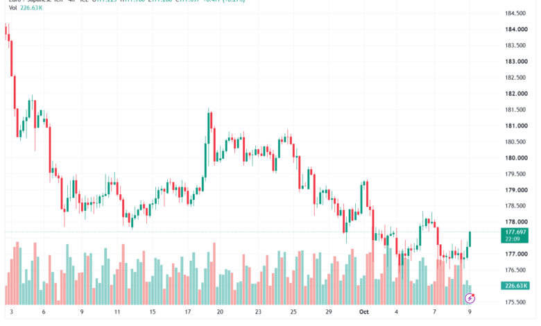 تحليل-EURJPY-09-10-2026
