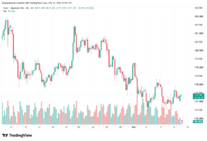 تحليل-EURJPY-12-10-2026