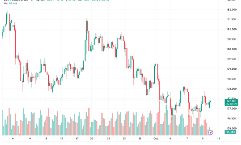 تحليل-EURJPY-12-10-2026