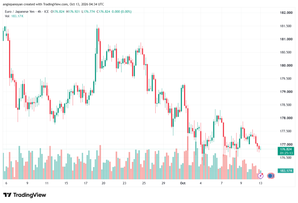 تحليل-EURJPY-13-10-2026
