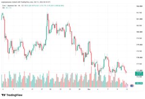 تحليل-EURJPY-13-10-2026