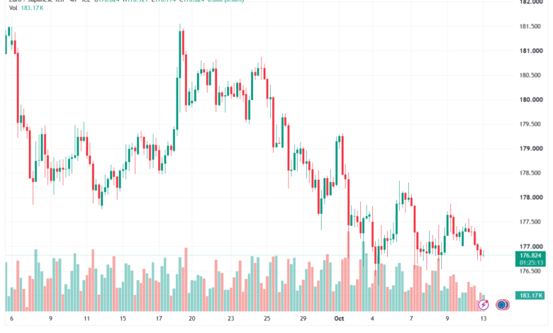 تحليل-EURJPY-13-10-2026
