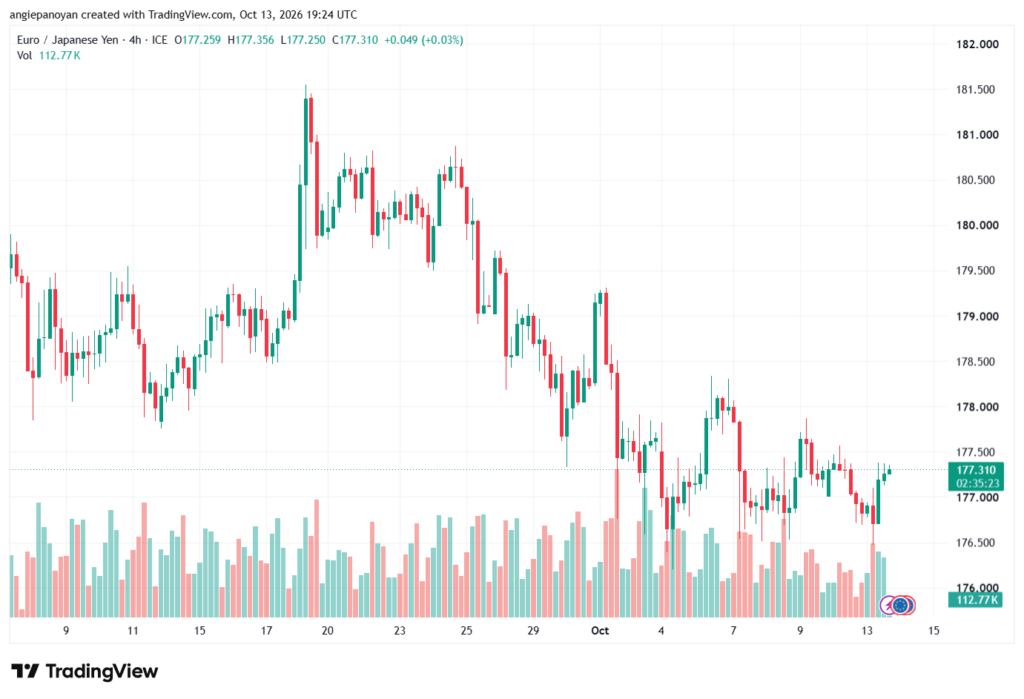 تحليل-EURJPY-14-10-2026