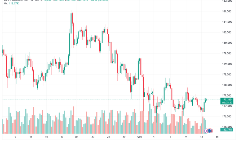 تحليل-EURJPY-14-10-2026