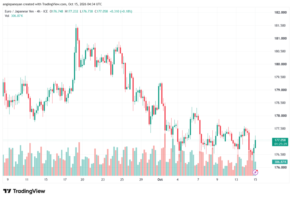 تحليل-EURJPY-15-10-2026
