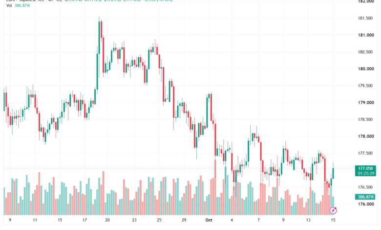 تحليل-EURJPY-15-10-2026