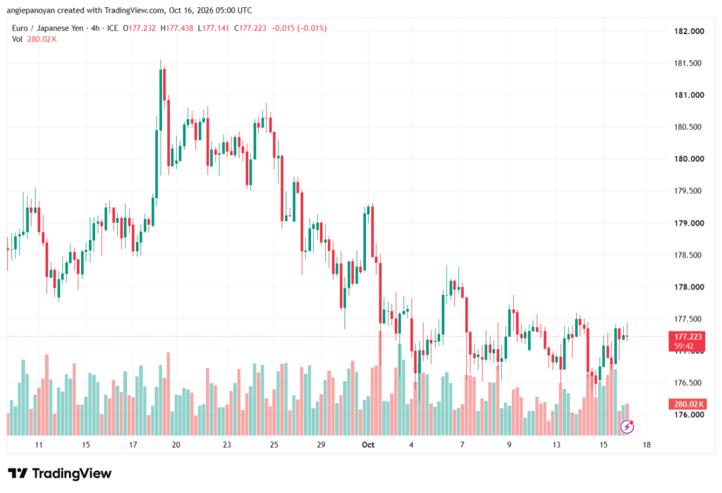 تحليل-EURJPY-16-10-2026