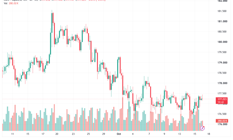 تحليل-EURJPY-16-10-2026