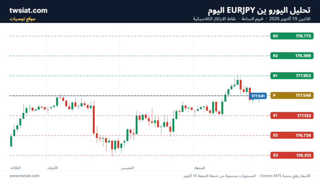 تحليل-EURJPY-19-10-2026