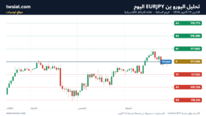 تحليل-EURJPY-19-10-2026