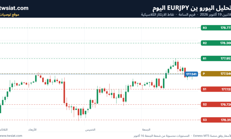 تحليل-EURJPY-19-10-2026