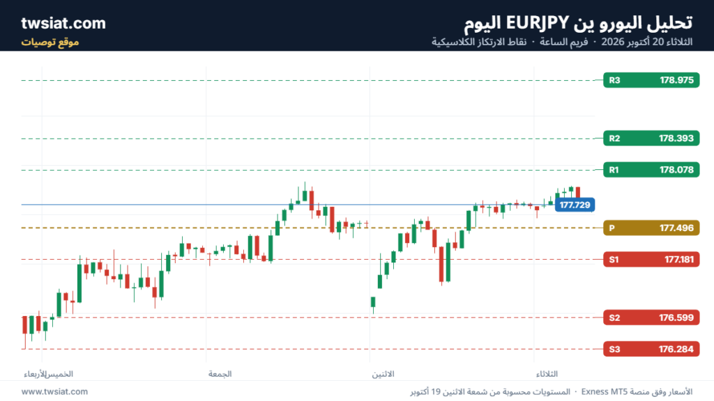 تحليل-EURJPY-20-10-2026