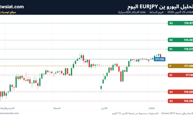 تحليل-EURJPY-20-10-2026