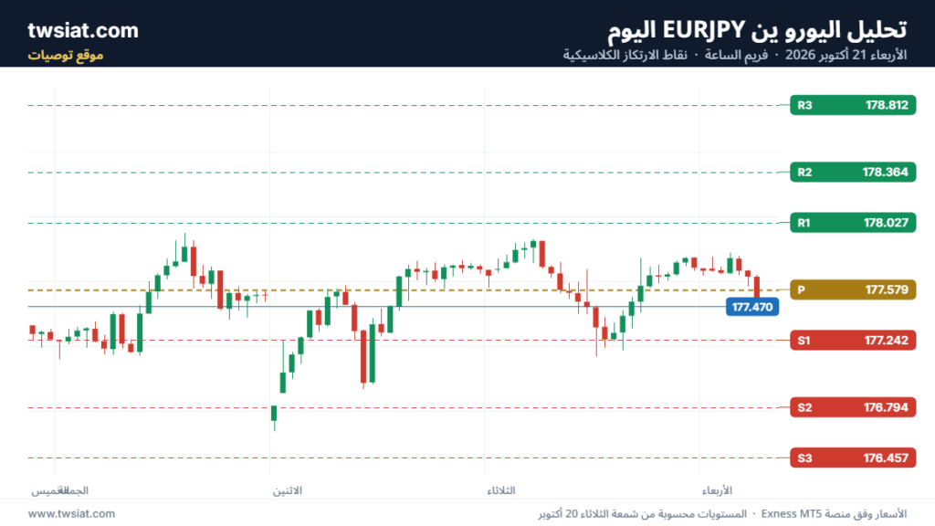 تحليل-EURJPY-21-10-2026