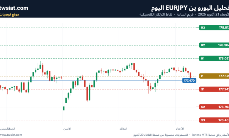 تحليل-EURJPY-21-10-2026