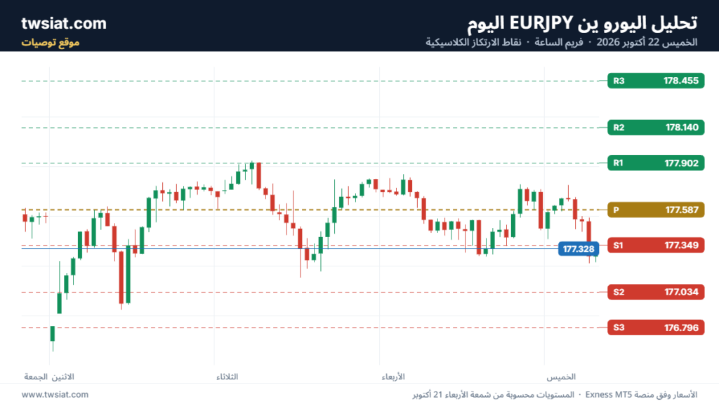 تحليل-EURJPY-22-10-2026