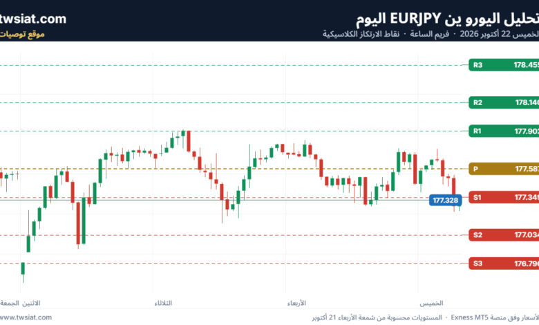 تحليل-EURJPY-22-10-2026