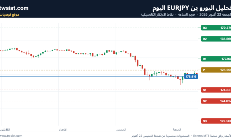 تحليل-EURJPY-23-10-2026