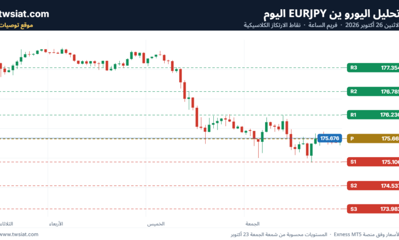 تحليل-EURJPY-26-10-2026