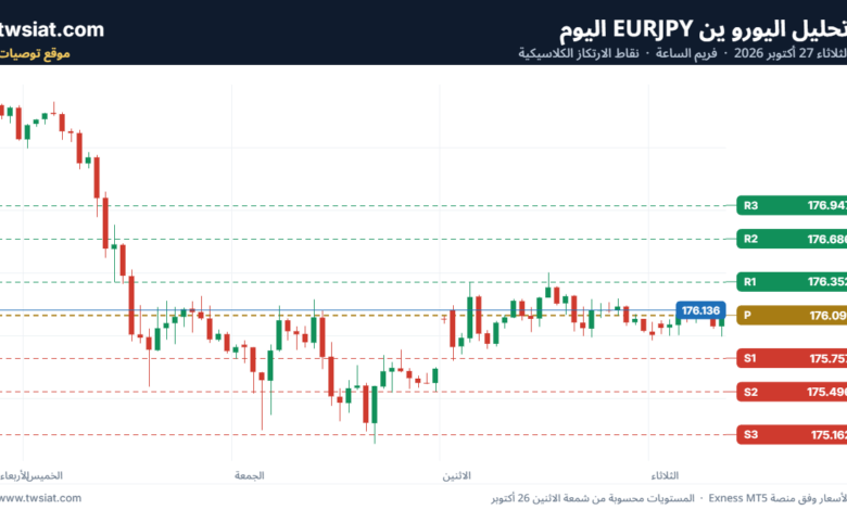 تحليل اليورو ين EURJPY-27-10-2026