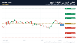 تحليل اليورو ين EURJPY-29-10-2026