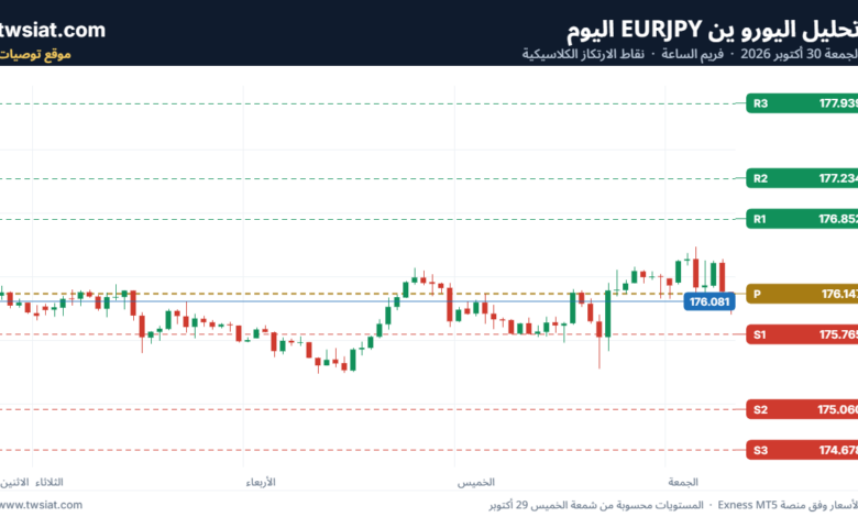 تحليل اليورو ين EURJPY-30-10-2026
