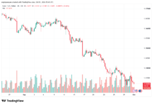 تحليل EURUSD-01-10-2026