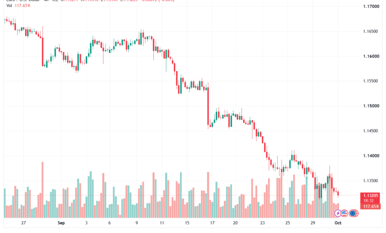 تحليل EURUSD-01-10-2026