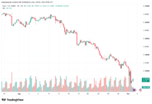 تحليل EURUSD-02-10-2026