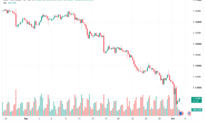 تحليل EURUSD-02-10-2026