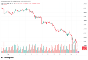 تحليل EURUSD-05-10-2026