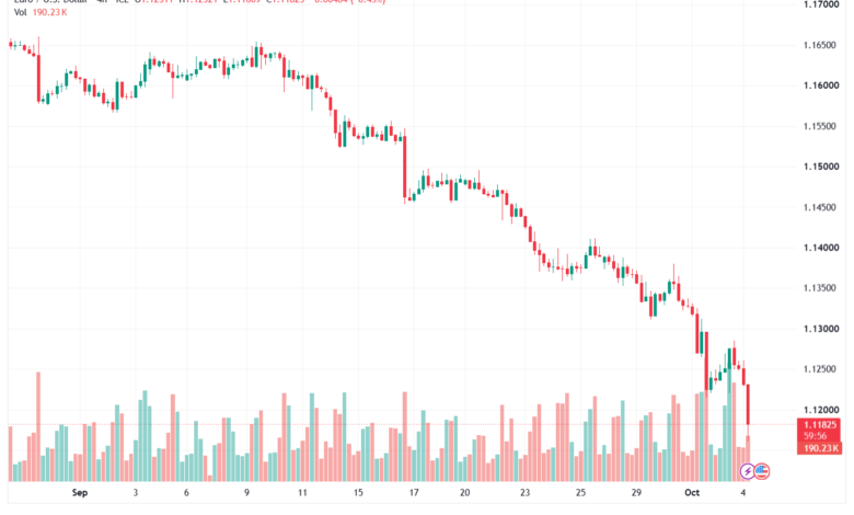 تحليل EURUSD-05-10-2026