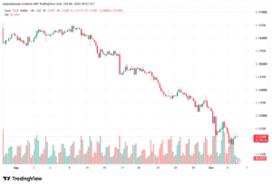 تحليل EURUSD-06-10-2026