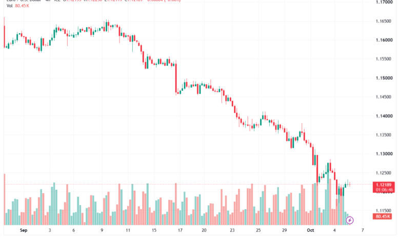 تحليل EURUSD-06-10-2026